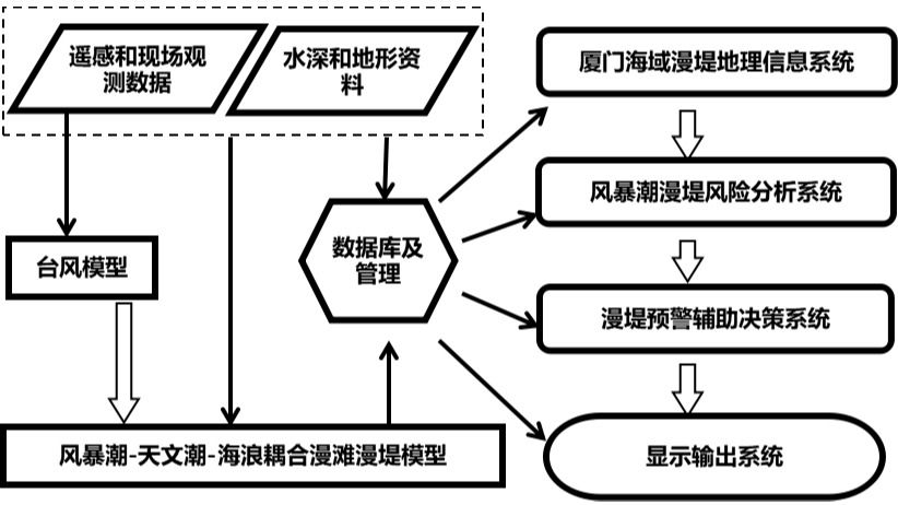 成果20